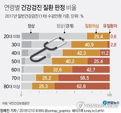 신암동 다이어트 한의원 남자가 뱃살 더 잘 찌는 이유, 한약다이어트로 빠질까?