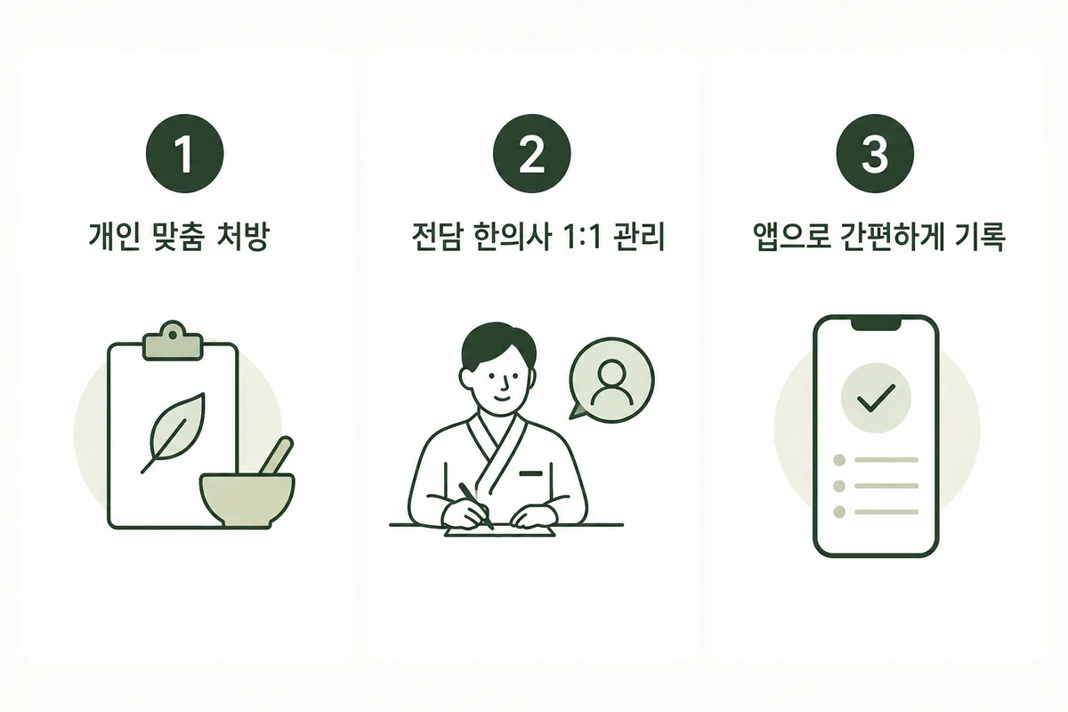 신암동 다이어트 한의원 남자가 뱃살 더 잘 찌는 이유, 한약다이어트로 빠질까?