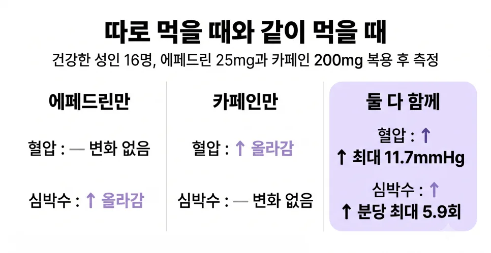 신천동 다이어트 한약 먹는 동안 커피 마셔도 될까요?